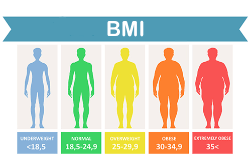 محاسبه آنلاین وزن مناسب بدن محاسبه آنلاین BMI