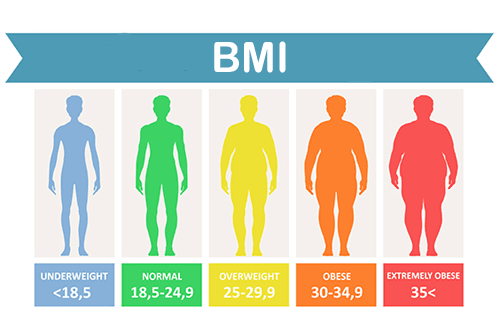 محاسبه آنلاین BMI